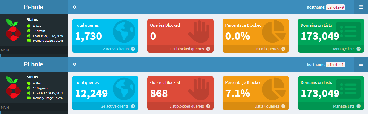 Two Pi-hole instances